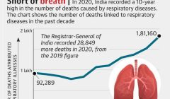 World Health Organization